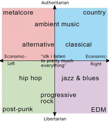 do you capitalize music genres