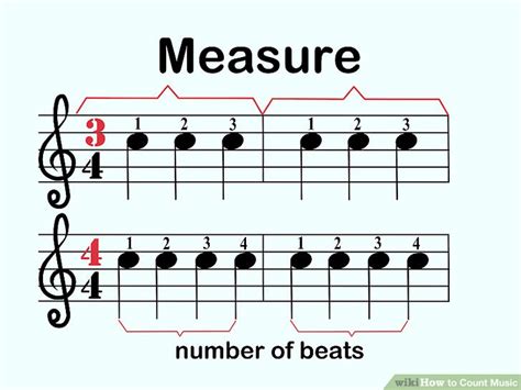 how long is a measure in music? the rhythm of time and art