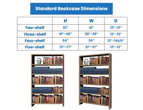 how many books count as a library