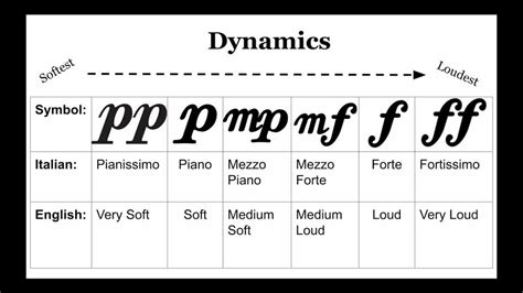 to what do dynamics in music refer and how does it influence the interpretation of a piece?