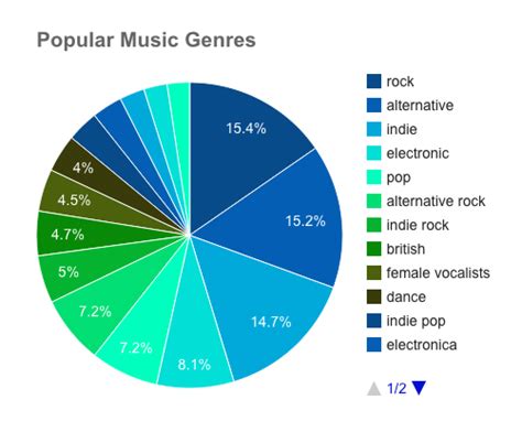 What is the Biggest Music Genre: A multifaceted Perspective